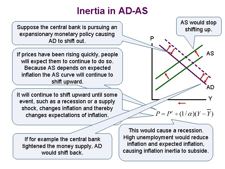 Inertia in AD-AS Suppose the central bank is pursuing an expansionary monetary policy causing