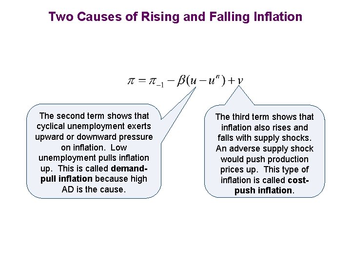 Two Causes of Rising and Falling Inflation The second term shows that cyclical unemployment