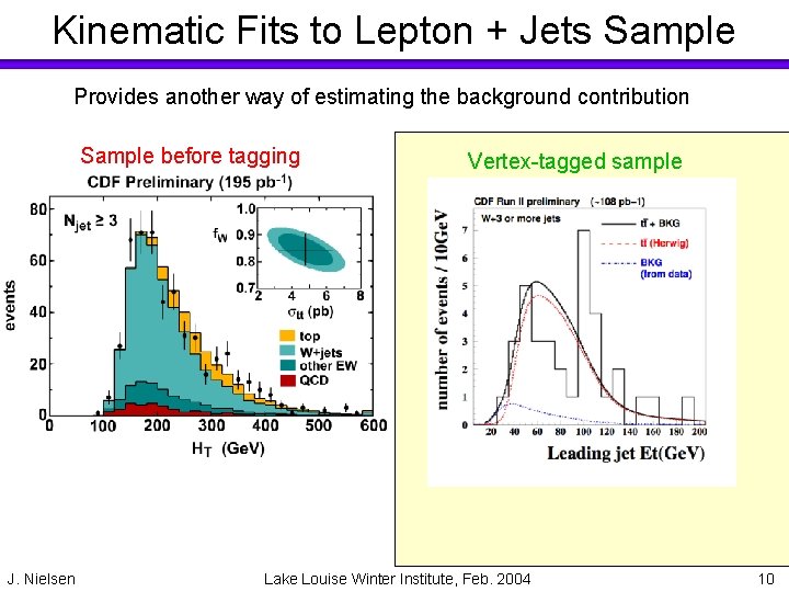 Kinematic Fits to Lepton + Jets Sample Provides another way of estimating the background