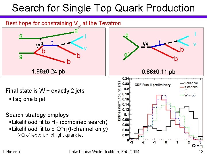 Search for Single Top Quark Production Best hope for constraining Vtb at the Tevatron