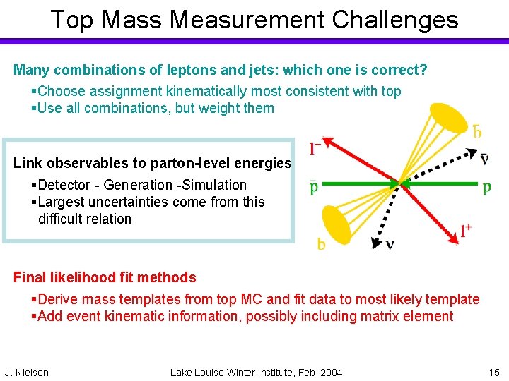 Top Mass Measurement Challenges Many combinations of leptons and jets: which one is correct?