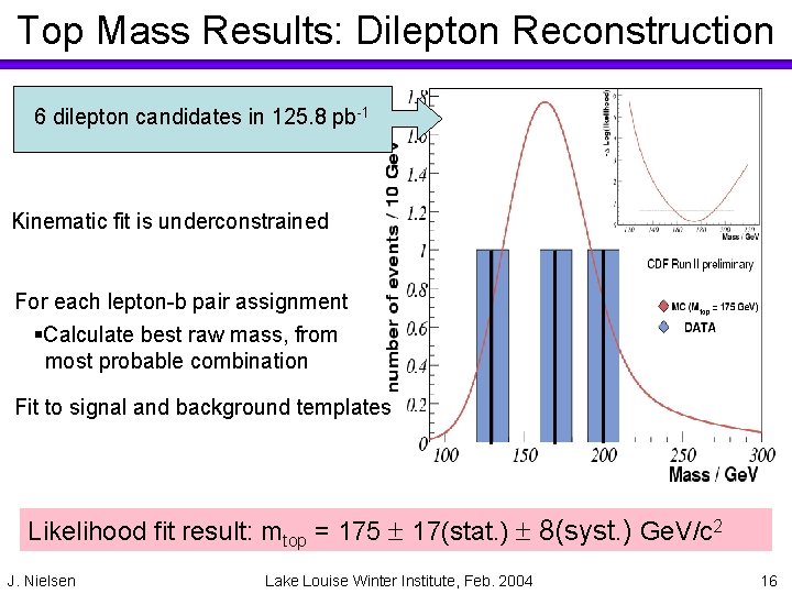 Top Mass Results: Dilepton Reconstruction 6 dilepton candidates in 125. 8 pb-1 Kinematic fit