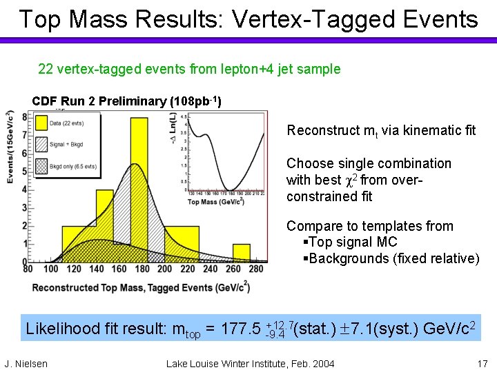 Top Mass Results: Vertex-Tagged Events 22 vertex-tagged events from lepton+4 jet sample CDF Run