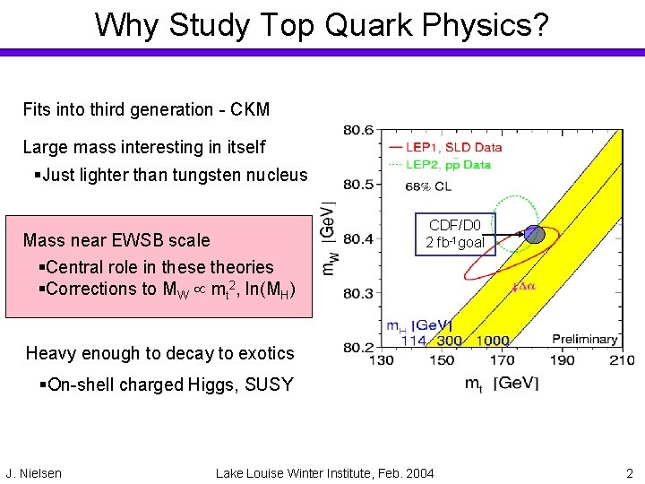 Why Study Top Quark Physics? Fits into third generation - CKM Large mass interesting