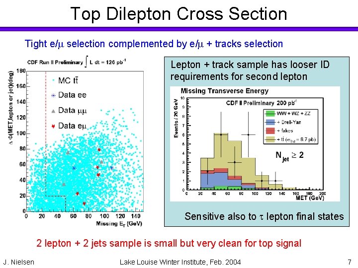 Top Dilepton Cross Section Tight e/m selection complemented by e/m + tracks selection Lepton