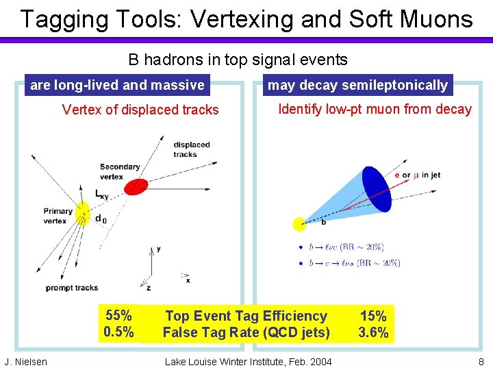 Tagging Tools: Vertexing and Soft Muons B hadrons in top signal events are long-lived