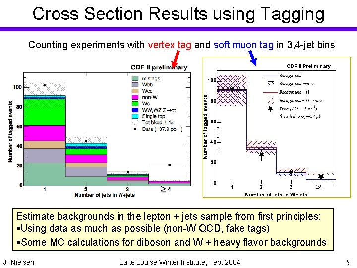 Cross Section Results using Tagging Counting experiments with vertex tag and soft muon tag