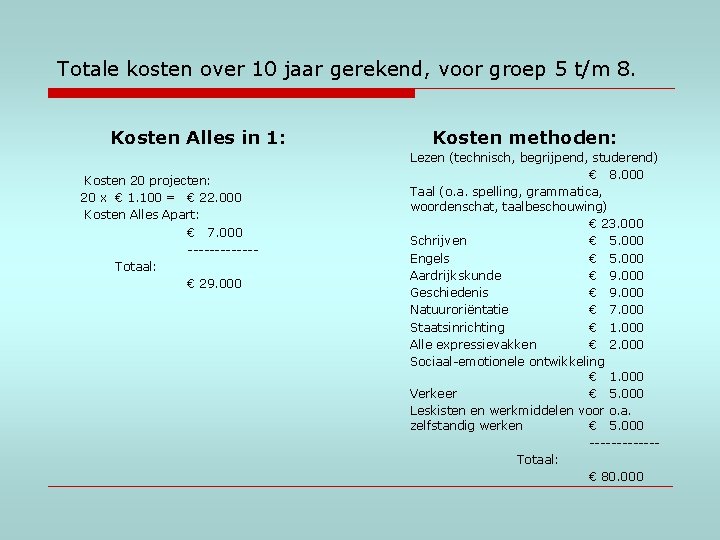  Totale kosten over 10 jaar gerekend, voor groep 5 t/m 8. Kosten Alles