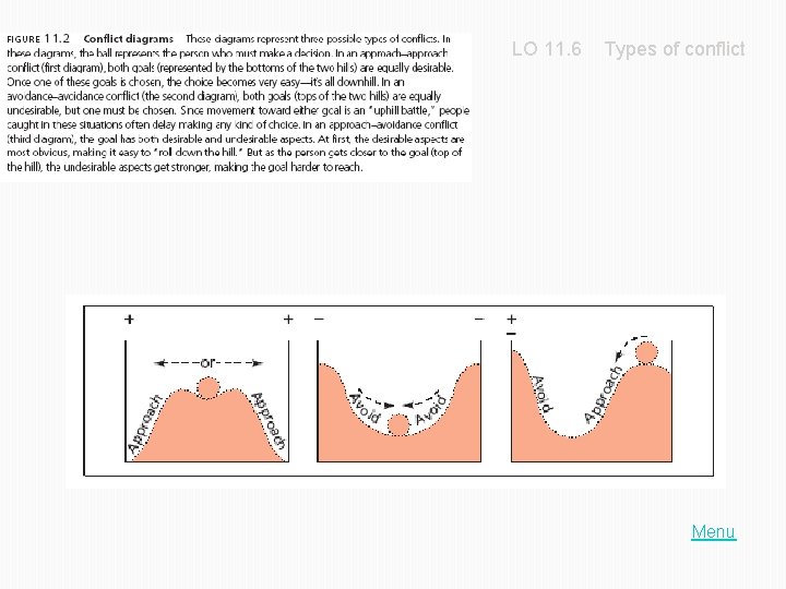 LO 11. 6 Types of conflict Menu 