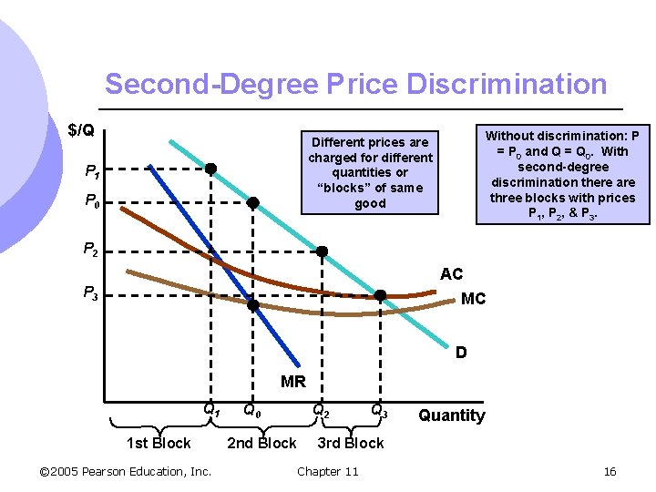 Second-Degree Price Discrimination $/Q Without discrimination: P = P 0 and Q = Q