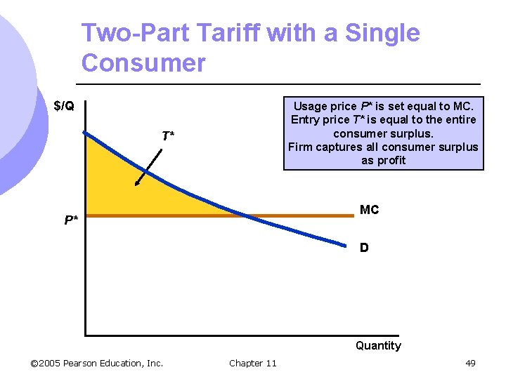 Two-Part Tariff with a Single Consumer $/Q Usage price P* is set equal to