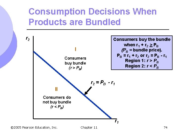 Consumption Decisions When Products are Bundled r 2 Consumers buy the bundle when r