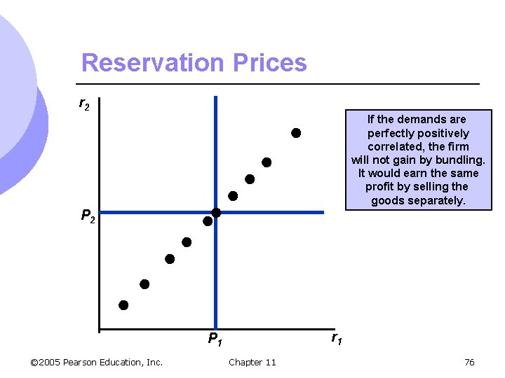 Reservation Prices r 2 If the demands are perfectly positively correlated, the firm will