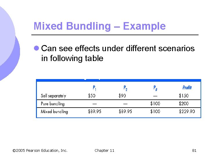 Mixed Bundling – Example l Can see effects under different scenarios in following table