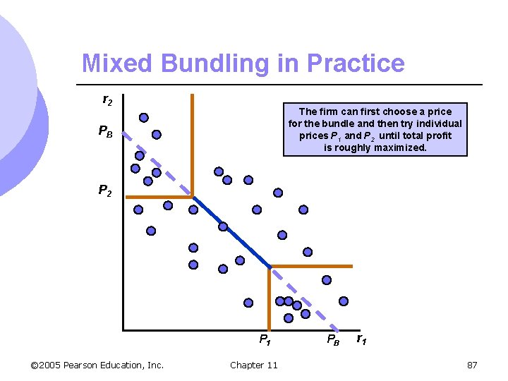 Mixed Bundling in Practice r 2 The firm can first choose a price for