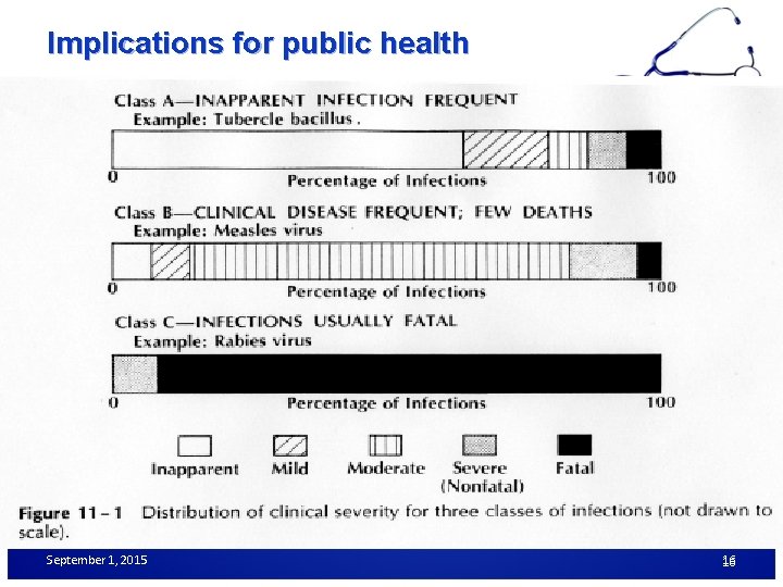 Implications for public health September 1, 2015 16 16 