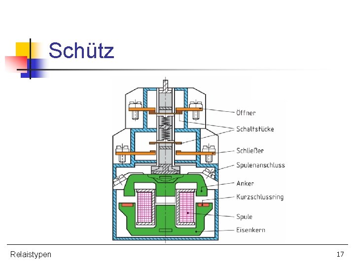 Schütz Relaistypen 17 