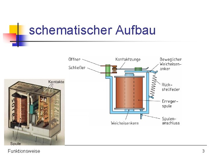 schematischer Aufbau Funktionsweise 3 