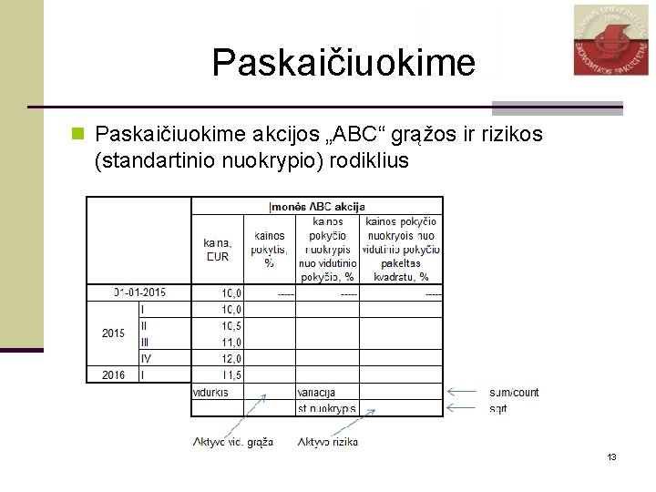 Paskaičiuokime n Paskaičiuokime akcijos „ABC“ grąžos ir rizikos (standartinio nuokrypio) rodiklius 13 