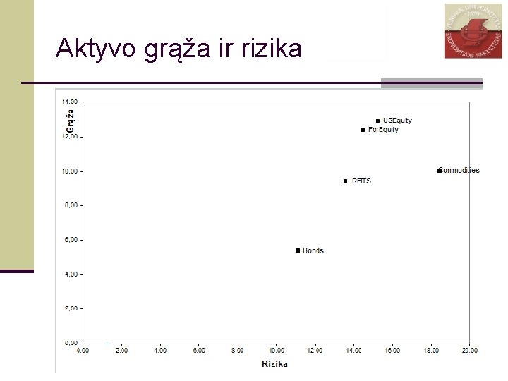 Aktyvo grąža ir rizika 17 