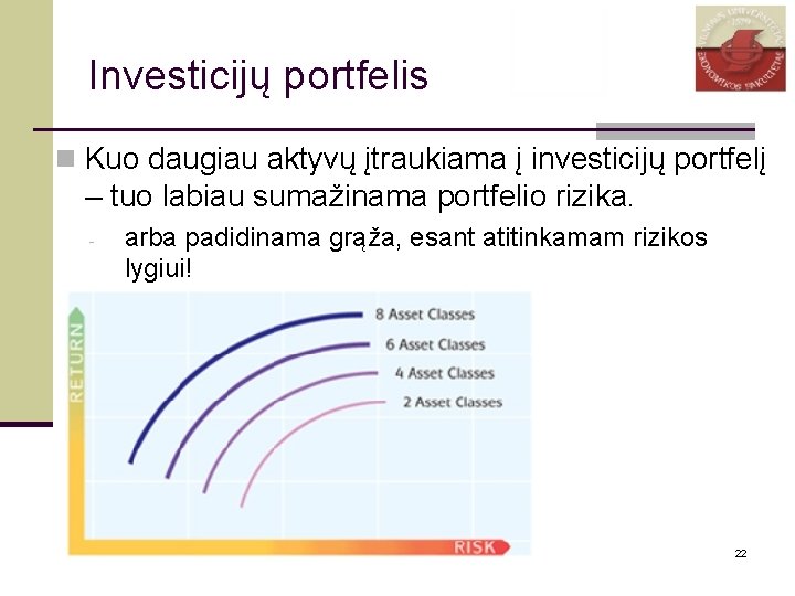 Investicijų portfelis n Kuo daugiau aktyvų įtraukiama į investicijų portfelį – tuo labiau sumažinama