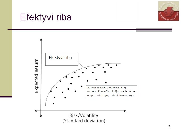 Efektyvi riba 27 