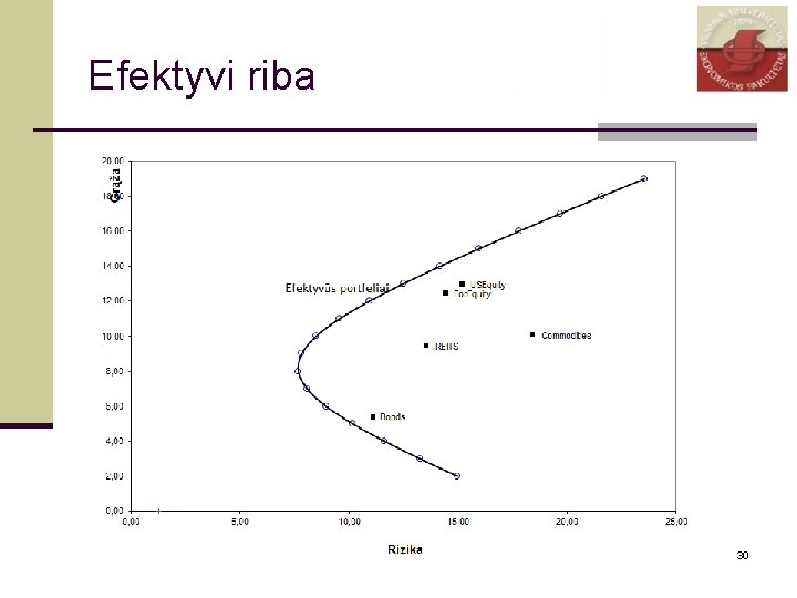 Efektyvi riba 30 