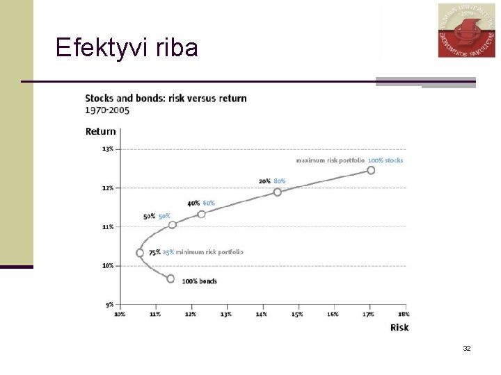 Efektyvi riba 32 