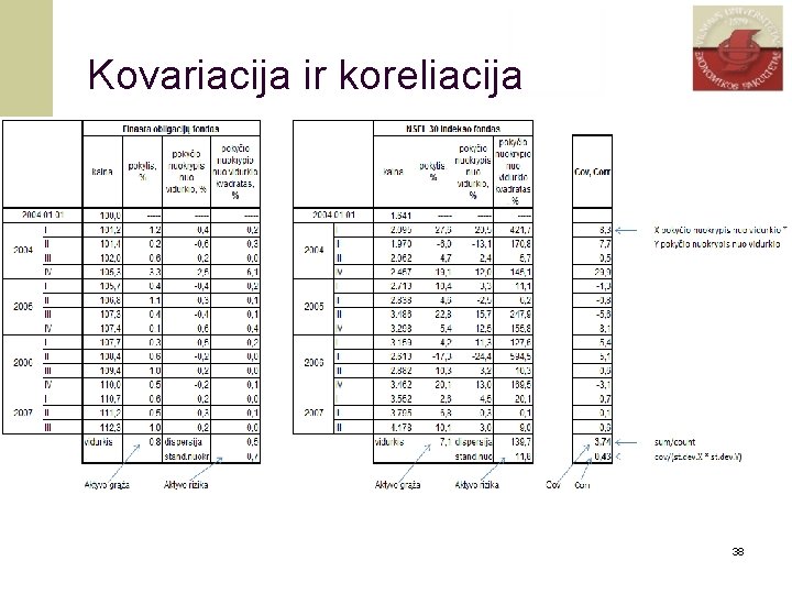 Kovariacija ir koreliacija 38 