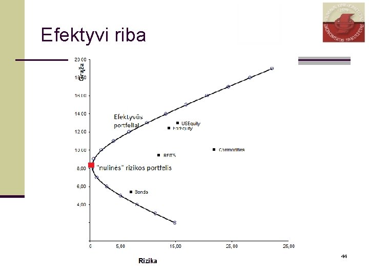 Efektyvi riba 44 