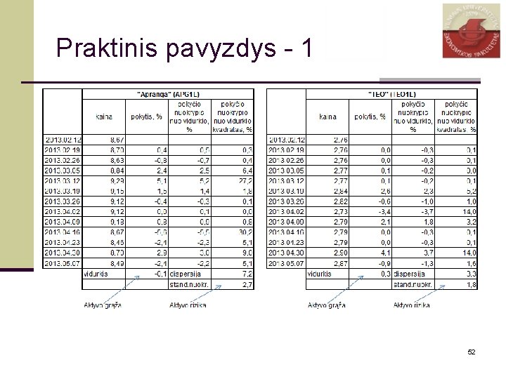 Praktinis pavyzdys - 1 52 