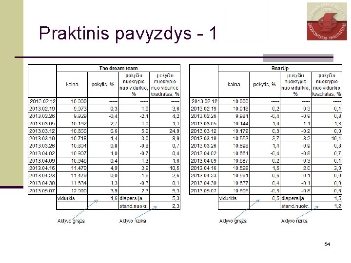 Praktinis pavyzdys - 1 54 