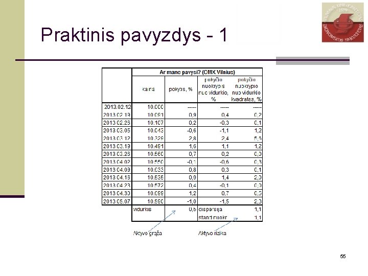 Praktinis pavyzdys - 1 55 