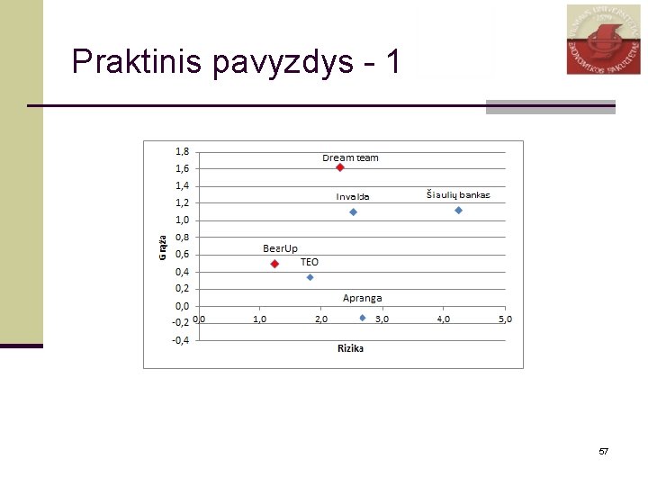 Praktinis pavyzdys - 1 57 