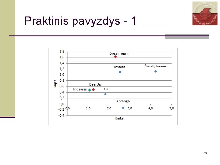 Praktinis pavyzdys - 1 58 