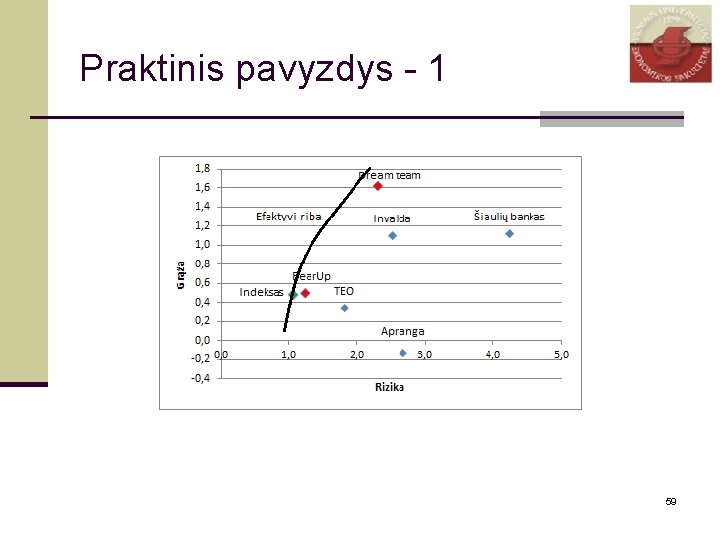 Praktinis pavyzdys - 1 59 