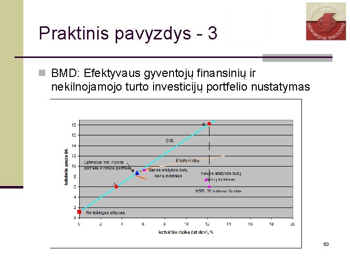 Praktinis pavyzdys - 3 n BMD: Efektyvaus gyventojų finansinių ir nekilnojamojo turto investicijų portfelio