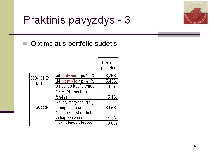 Praktinis pavyzdys - 3 n Optimalaus portfelio sudėtis: 64 