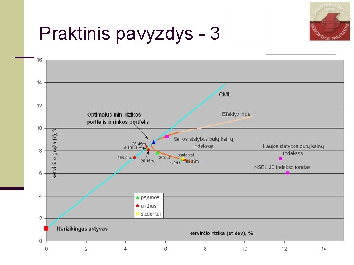 Praktinis pavyzdys - 3 65 