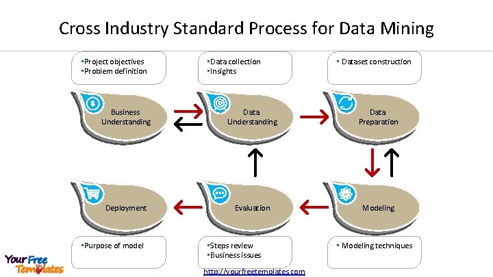 Cross Industry Standard Process for Data Mining • Project objectives • Problem definition •