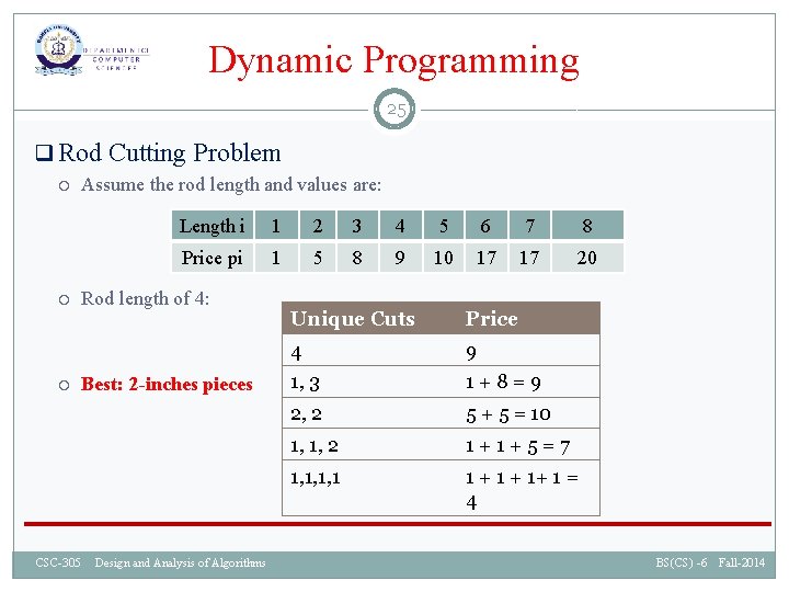 Dynamic Programming 25 q Rod Cutting Problem Assume the rod length and values are: