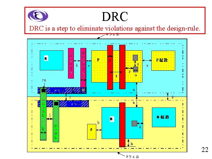 DRC is a step to eliminate violations against the design-rule. 22 