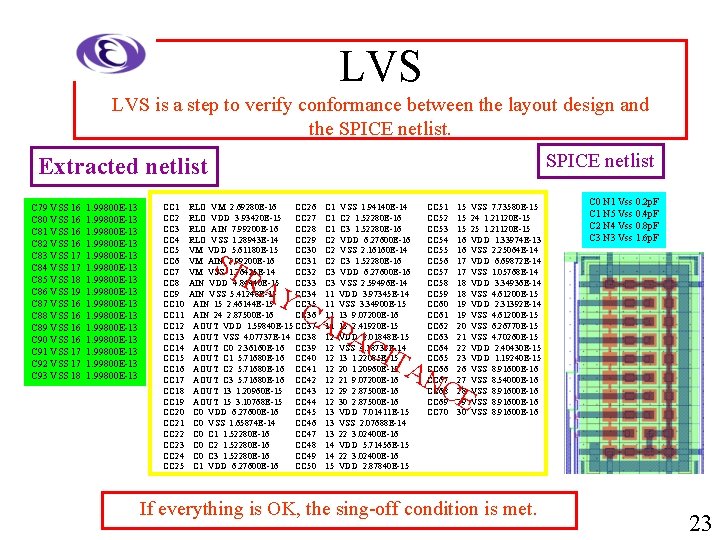 LVS is a step to verify conformance between the layout design and the SPICE