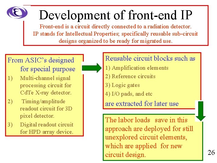 Development of front-end IP Front-end is a circuit directly connected to a radiation detector.