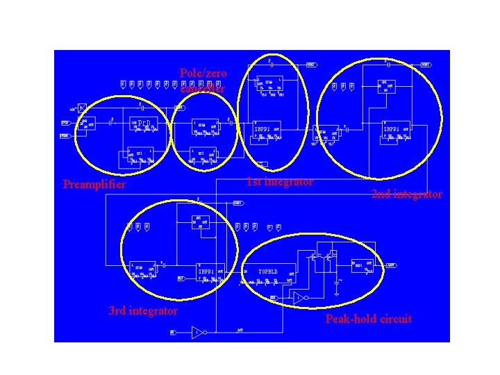 Pole/zero canceller Preamplifier 3 rd integrator 1 st integrator 2 nd integrator Peak-hold circuit