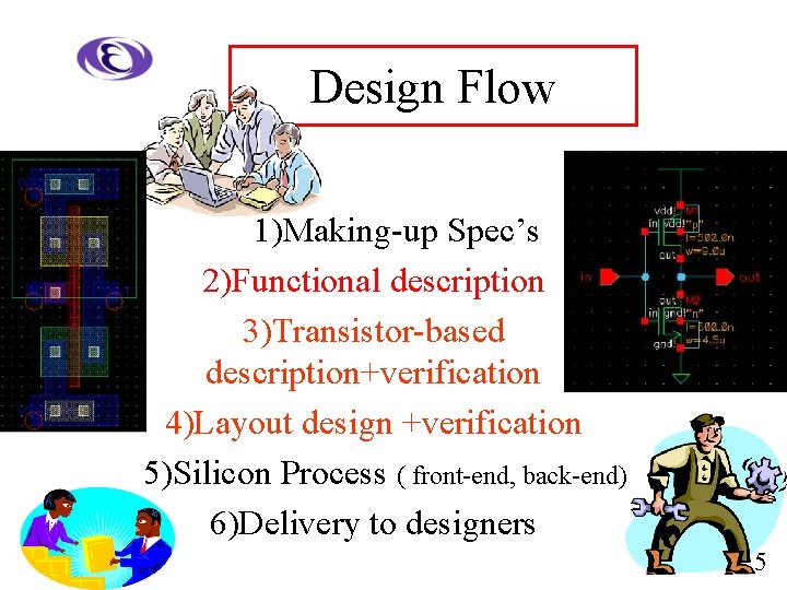 Design Flow 　　1)Making-up Spec’s 2)Functional description 3)Transistor-based description+verification 4)Layout design +verification 　5)Silicon Process (