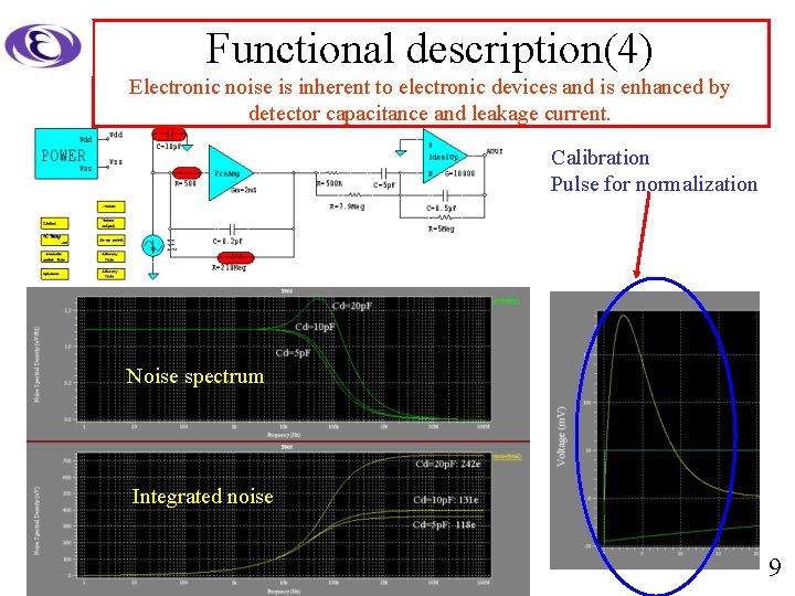 Functional description(4) Electronic noise is inherent to electronic devices and is enhanced by detector