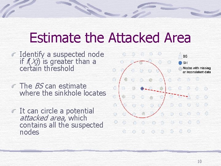 On the Intruder Detection for Sinkhole Attack in