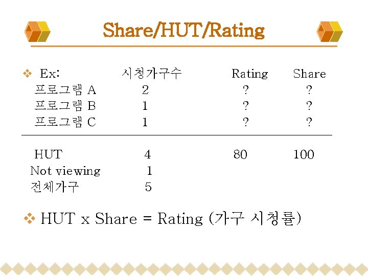 Share/HUT/Rating v Ex: 프로그램 A 프로그램 B 프로그램 C HUT Not viewing 전체가구 시청가구수