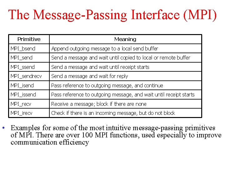 The Message-Passing Interface (MPI) Primitive Meaning MPI_bsend Append outgoing message to a local send